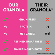 LIMITED EDITION COLLAB: GRAIN-FREE CHOCOLATE CHERRY CRUNCH GRANOLA (1 BAG)