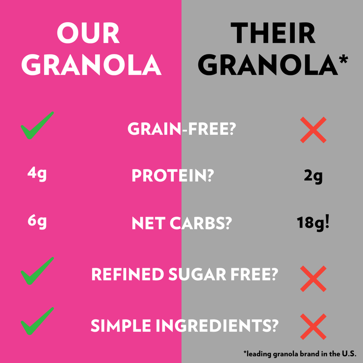 LIMITED EDITION COLLAB: GRAIN-FREE CHOCOLATE CHERRY CRUNCH GRANOLA (1 BAG)